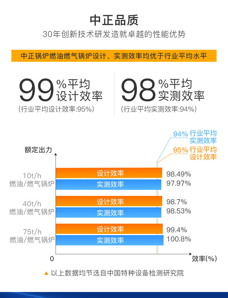 燃气锅炉产品详情锅炉品质