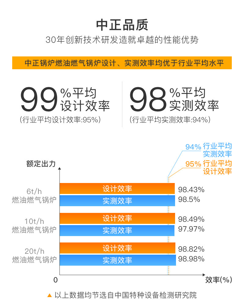 燃气锅炉产品详情锅炉品质